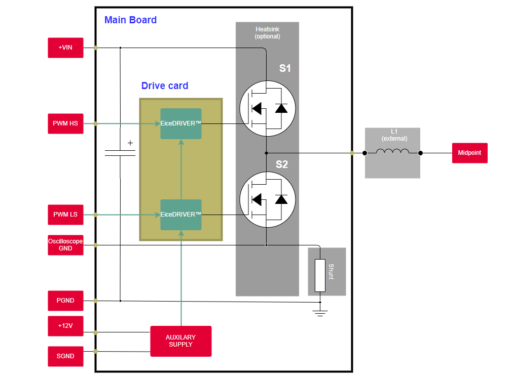 Block Diagram - Infineon Technologies REF-1EDC20I12MHDPV2 Miller Clamp Function Board